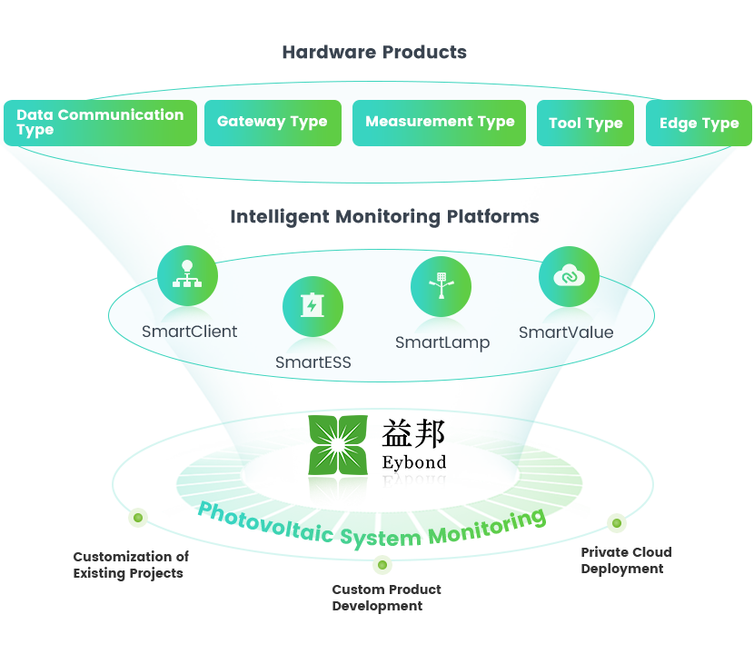 Business Scope