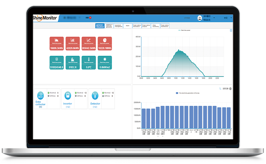 SmartClient 